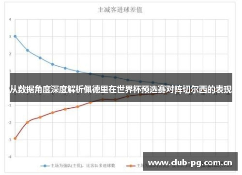 从数据角度深度解析佩德里在世界杯预选赛对阵切尔西的表现
